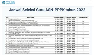 Jadwal Seleksi Guru ASN-PPPK Tahun 2022