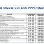 Jadwal Seleksi Guru ASN-PPPK Tahun 2022