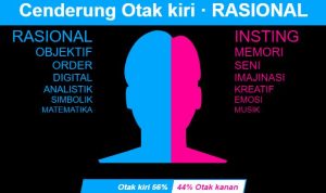 Tes Otak Kanan Kiri
