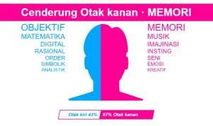 LINK Tes Hasil Otak Kanan atau Kiri Viral di Twitter, Ketahui Seberapa Persen Otak Kanan dan Kiri Kamu, Gratis, Mainkan di Sini!