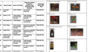 Hati-Hati! Ini Daftar 15 Merek Obat Kuat Berbahaya Terbaru Dari BPOM Dafatr Obat Kuat Berbahaya/ BPOM