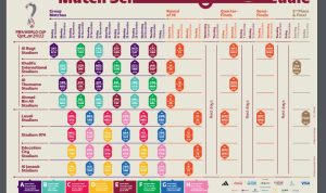 Link Download PDF Jadwal Lengkap Piala Dunia 2022, Resmi dari FIFA