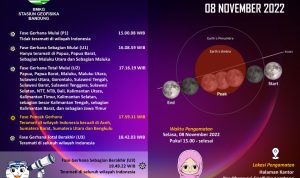 Gerhana Bulan Total Akan Terjadi Pada 08 November 2022