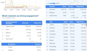 Google Analytics 4 (GA4) Segera Gantikan Universal Analytics