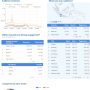 Google Analytics 4 (GA4) Segera Gantikan Universal Analytics