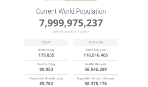 Link Jumlah Penduduk Bumi, Sebentar Lagi 8 Miliar Orang