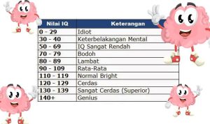 Link Tes Ujian IQ Gratis Via Google Form Docs Terbaru 2023, QUIZ untuk Ukur Kecerdasan