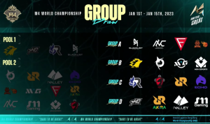 Gawat!! Hasil Drawing pembagian Group M4 World Championship 2023.
