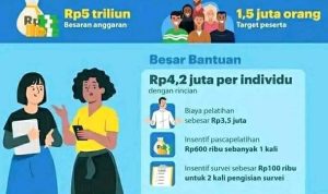 Siap-siap, Saldo Dana Gratis dari Pemerintah Sebesar Rp 4,2 Juta Segera Cair, Simak Penjelasannya! Saldo dana gratis dari pemerintah ini merupakan program kartu prakerja yang diperuntukan mengasah skli kalian berdasarkan minat dan bakat.