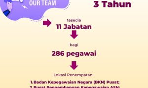 Cek Jabatan PPPK Tenaga Teknis 2022 Di Sini