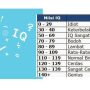 link tes ujian iq terbaru 2022