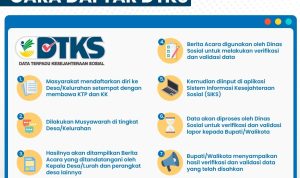 RINGANKAN BEBAN: Kamu yang menginginkan bantuan saldo DANA gratis Rp 3 juta dari pemerintah agar segera memenuhi persyaratan yang diminta pemerintah. (ILUSTRASI)