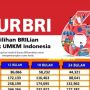 KUR BRI 2023