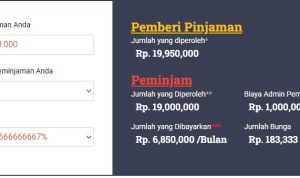 Pinjol legal 2023 paling cepat cair dengan limit pinjaman Rp 20 juta.