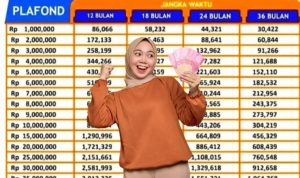 Siap-Siap KUR BRI Akan Dibuka? Ini Tabel Angsuran KUR BRI 2023