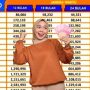 Siap-Siap KUR BRI Akan Dibuka? Ini Tabel Angsuran KUR BRI 2023
