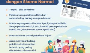 Simak Cara Daftar Kartu Prakerja 2023! Simak Cara Daftar Kartu Prakerja 2023!