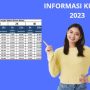 Alhamdulillah, KUR BRI 2023 Akan Dibuka Maret? Simak Di Sini!