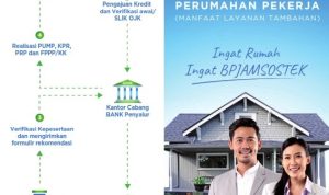 Wujudkan Rumah untuk Pekerja, BPJS Ketenagakerjaan Sosialisasikan Program MLT BPJS Ketenagakerjaan memberi peluang bagi peserta pekerja untuk mewujudkan mimpi memiliki hunian melalui MLT program perumahan.