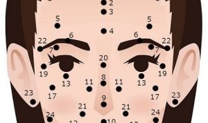 Simak! Arti Tahi Lalat di Wajah Menurut Fengshui