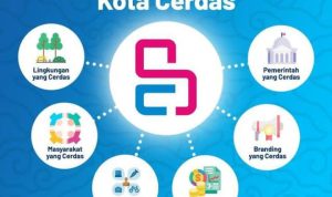 Menggulik Program Bandung Smart City, yang Sebabkan Walikota Bandung OTT KPK Bandung SMart City (instagram @smartcitybdg)