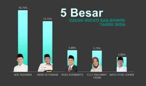 LS Vinus melakukan analisa melalui survei terhadap elektabilitas calon Bupati aBogor untuk tahun Pilbup tahun 2024 mendatang. (Sandika Fadilah/Jabar Ekspres)