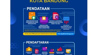 Alur PPDB Kota Bandung 2023.