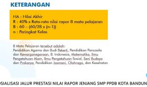Cara menghitung skor nilai jalur prestasi PPDB Kota Bandung 2023.
