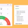 Kalkulator IMT Cek Berat Badan Ideal/ Tangkap Layar Aplikasi Kalkulator IMT