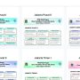 PPDB PAUD Jakarta, Jadwal Daftar TK KB SPS TPA di PPDB Jakarta 2023, Catat Bun!/ Tangkap Layar PPDB PAUD Jakarta
