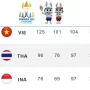 Indonesia Berada di Urutan 3 Klasemen Perolehan Mendali SEA Games 2023