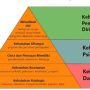 Abraham Maslow: Teori Hirarki Kebutuhan dalam Psikologi