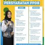 Dokumen persyataran yPPDB 2023 Jenjang SMA yang harus dipersiapkan saat pendaftaran. (dok ppdbjabarprov)
