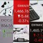 JCI Likely to be Flat Ahead of Trade Balance Release JCI Likely to be Flat Ahead of Trade Balance Release