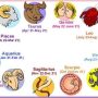 Cek Ramalan Zodiak, Karena ada Kabar Gembira di Hari Rabu !
