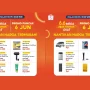 Promo Shopee 6.6 Mega Elektronik Sale di 6 Juni 2023, Nantikan!
