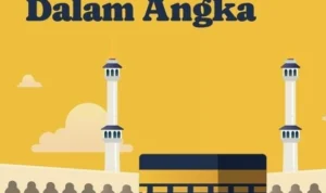 Jemaah Haji Indonesia 2023 Kedua Terbanyak Setelah 2019!