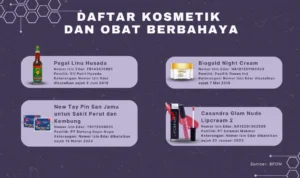 Daftar beberapa obat dan kosmetik yang berbahaya. Jabarekspres/Nova)
