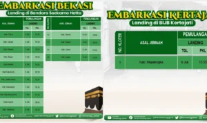 Jadwal Kepulangan Jamaah Haji Jawa Barat 2023 Terbaru, Waktu dan Tanggalnya/ Kolase Instagram @kemenag_jabar