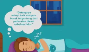 Arti Mimpi Dalam Islam