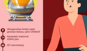 Tahukah Kamu Jenis – Jenis Kereta Api di Indonesia?