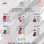 Drawing Asian Games Hangzhou, Timnas Voli Indonesia Satu Grup dengan Jepang Drawing Asian Games Hangzhou. Timnas Voli Indonesia Satu Grup dengan Jepang