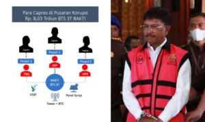 Skandal Korupsi Menara BTS
