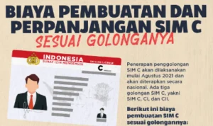 Mau Perpanjang SIM C 2023?