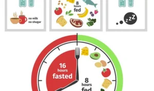 Ilustrasi Gambaran Diet Intermittent Fasting