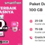 Kuota 100 GB Smartfren Rp 100 Ribu/ Kolase Instagram @smartfrenworld dan laman Smartfren