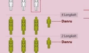 Formasi Paskibraka yang Harus Kamu Ketahui!