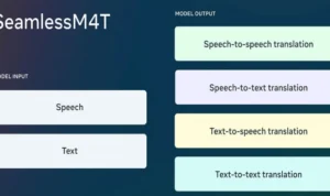 Meta Meluncurkan Model AI Terbaru SeamlessM4T