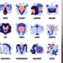 Zodiak-Zodiak yang Paling Sulit Dalam Berkencan,