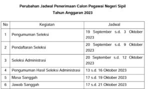 Jadwal CPNS dan PPPK 2023 yang Resmi Diundur Resmi dari BKN/ Tangkap Layar BKN